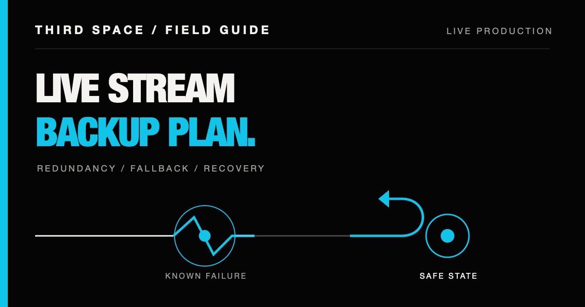 Third Space live-stream backup plan diagram showing a known failure point and a safe recovery path