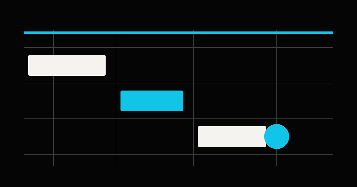 Abstract production timeline organizing live-show beats and cues